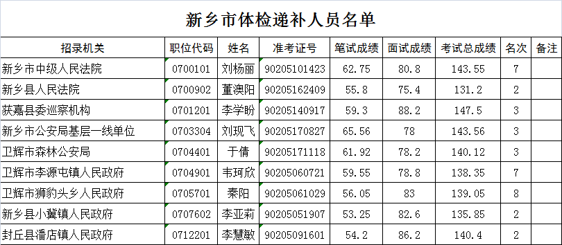 公务员考试体检项目全面解析