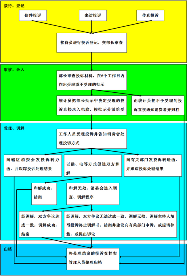 沈阳金秋医院公务员体检流程全解析