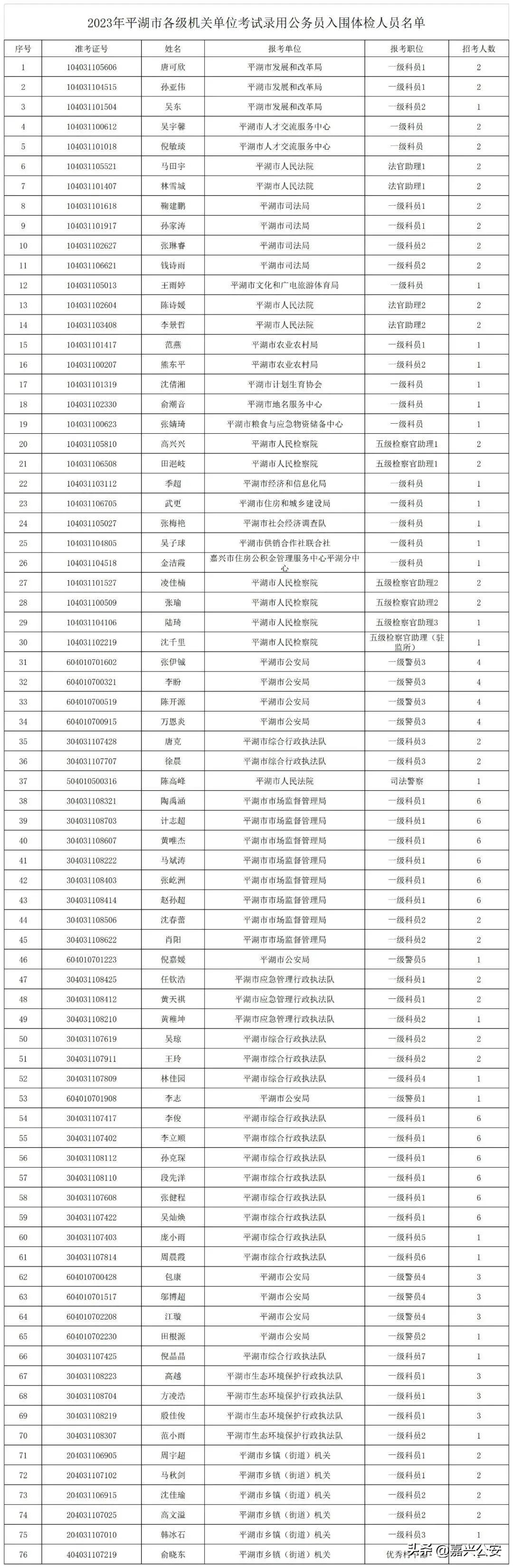 公务员考试中体检与考试的时间顺序解析