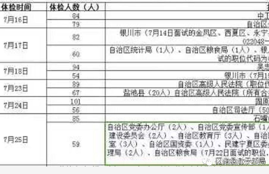 公务员体检流程及注意事项详解，顺序安排与须知