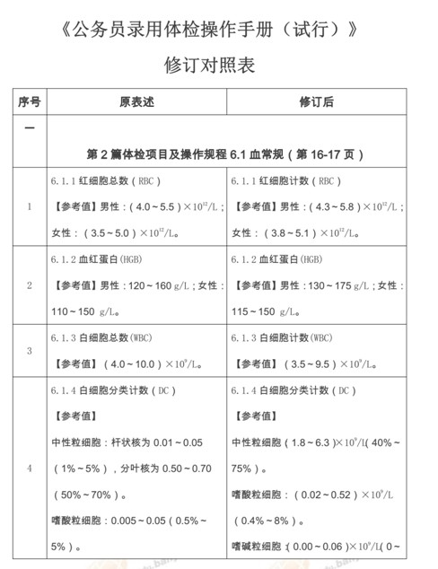 公务员体检操作指南详解