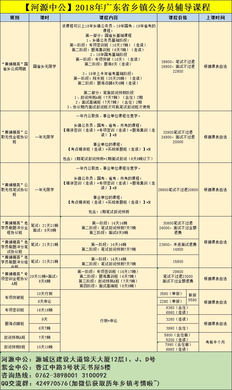 考公体检全面指南，项目详解与准备事项