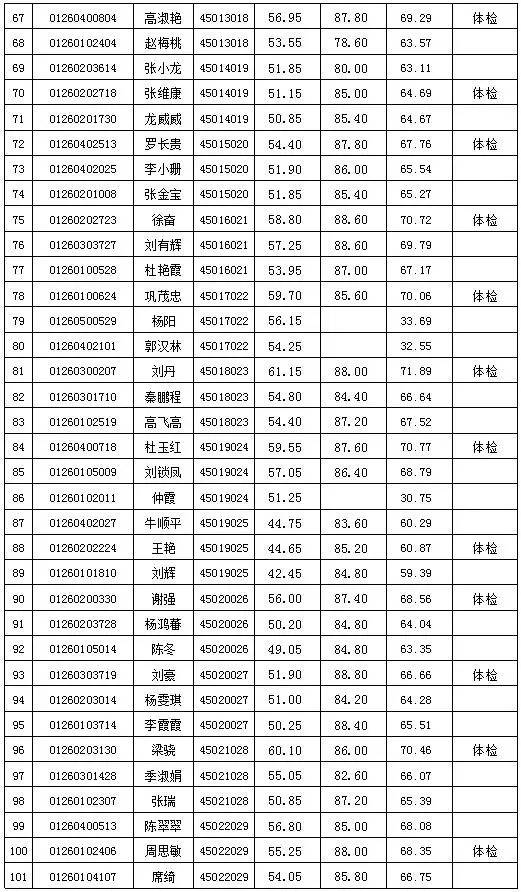 考公体检流程全面解析