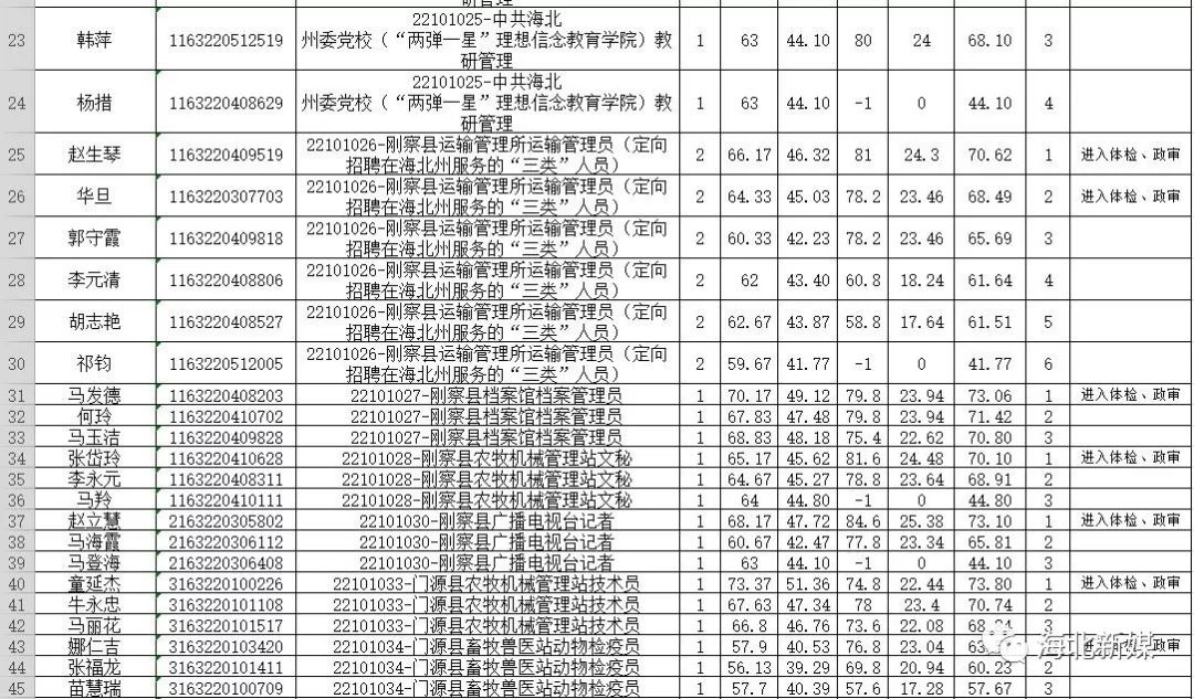 事业单位体检后政审频率分析与解读