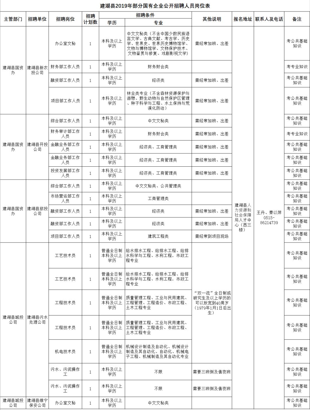 建湖事业编招聘2020，机遇与挑战并存的一年开启招募之门