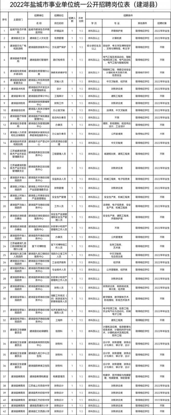 建湖事业单位招聘网深度解析与探索