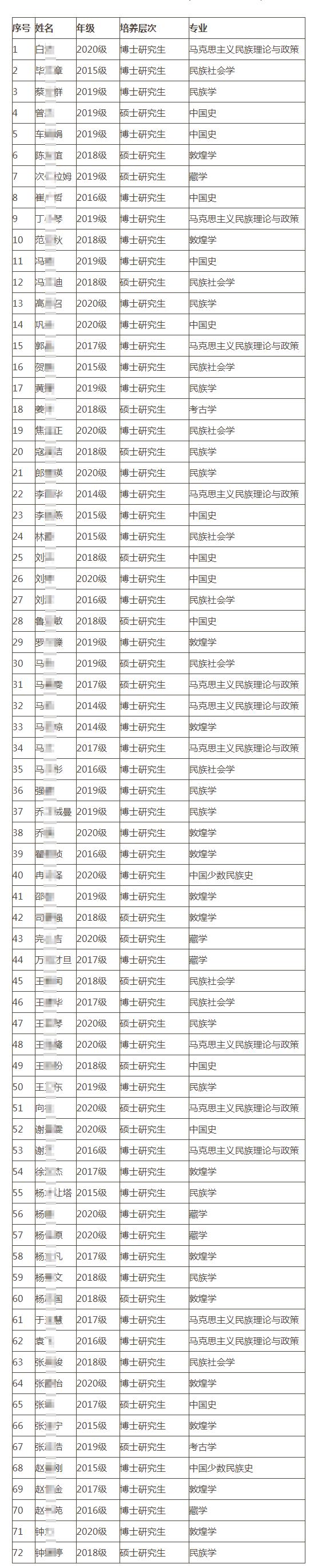 兰州公务员政审材料全面解读