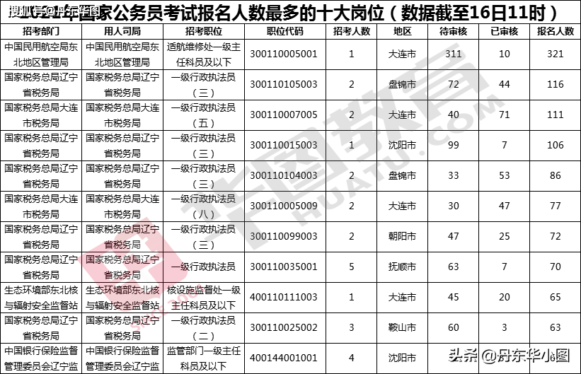 2021年公务员考试政审流程及其重要性解析