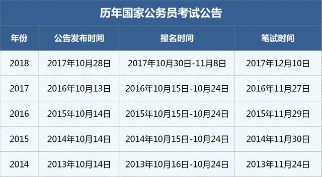 考公考编查三代，深度探究背后的影响与考量