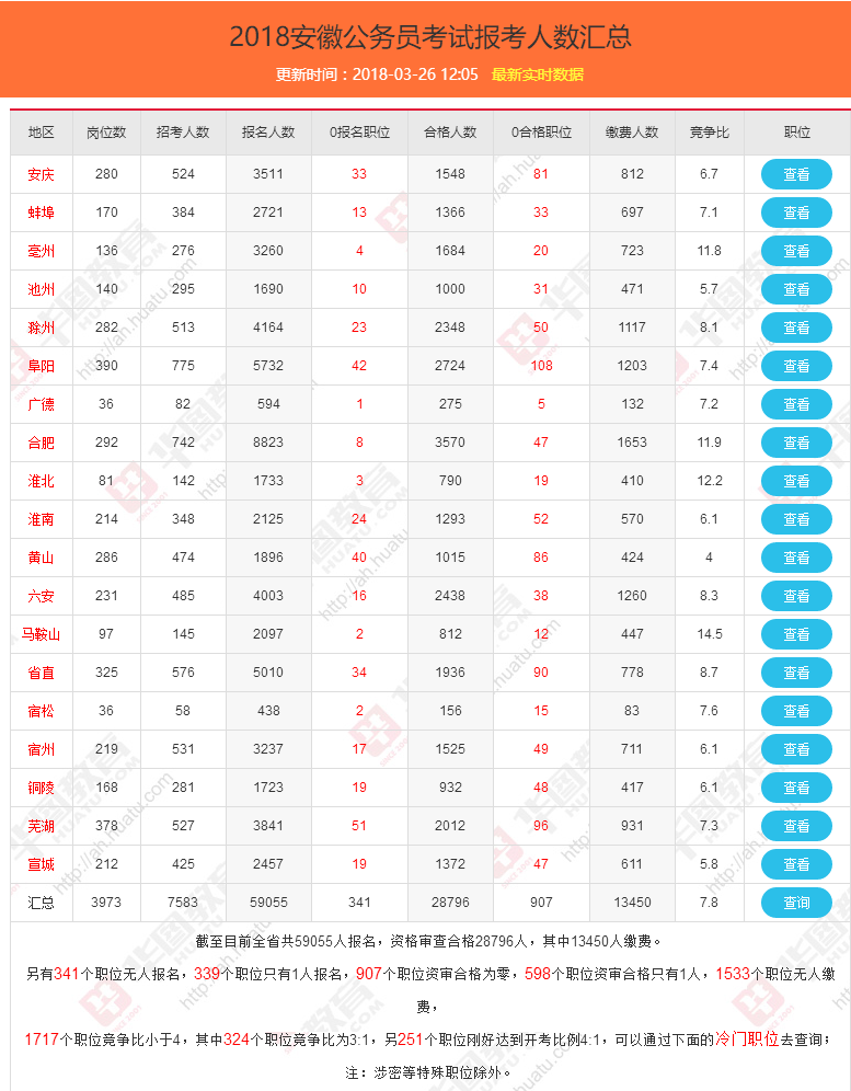 阜阳公务员报考条件全面解析