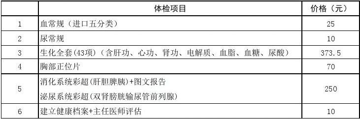 阜阳公务员体检套餐全面解析