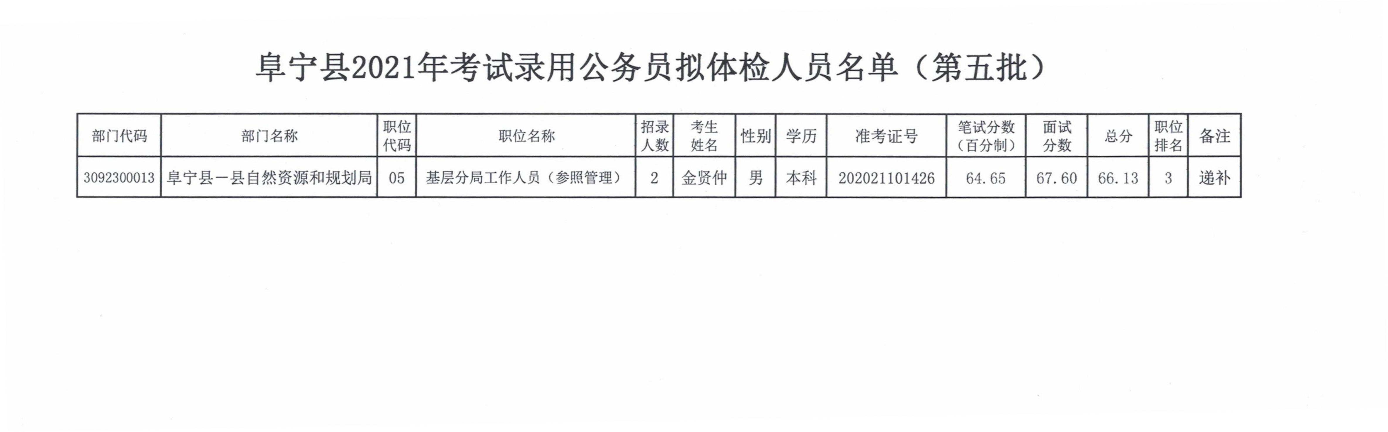 芦苇薇薇 第11页