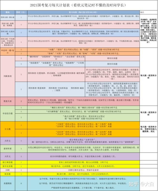 公务员考试复习计划，策略与行动指南全解析