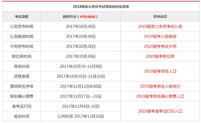 公务员考试高效备考攻略，每日学习计划与高效备考策略