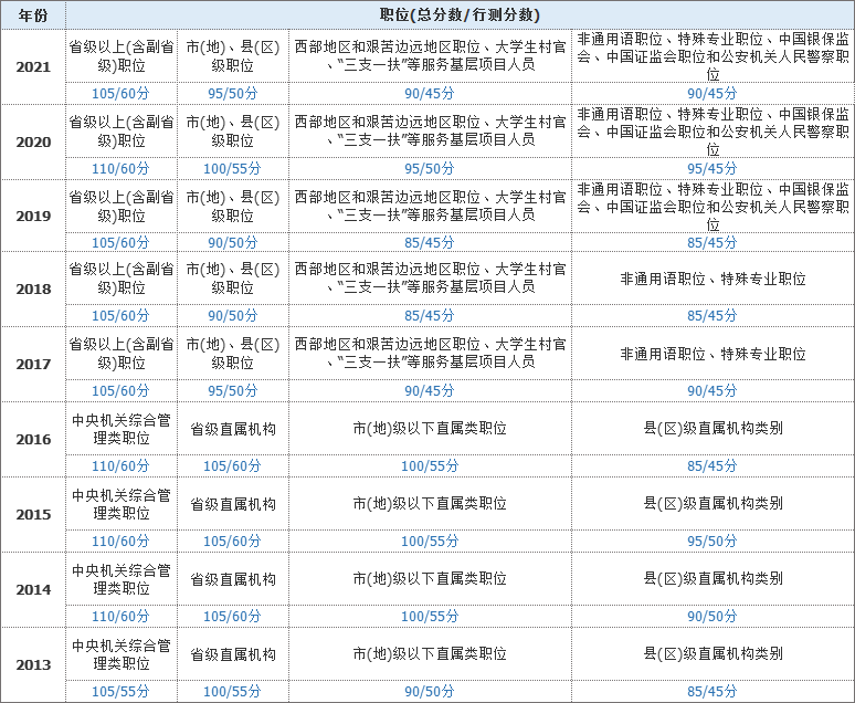 公务员备考全面规划表，打造高效复习计划