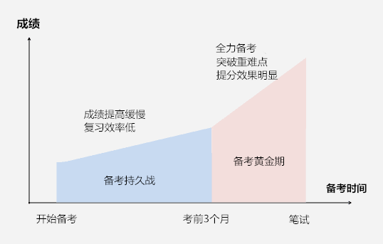 公务员考试备考计划方案制定指南