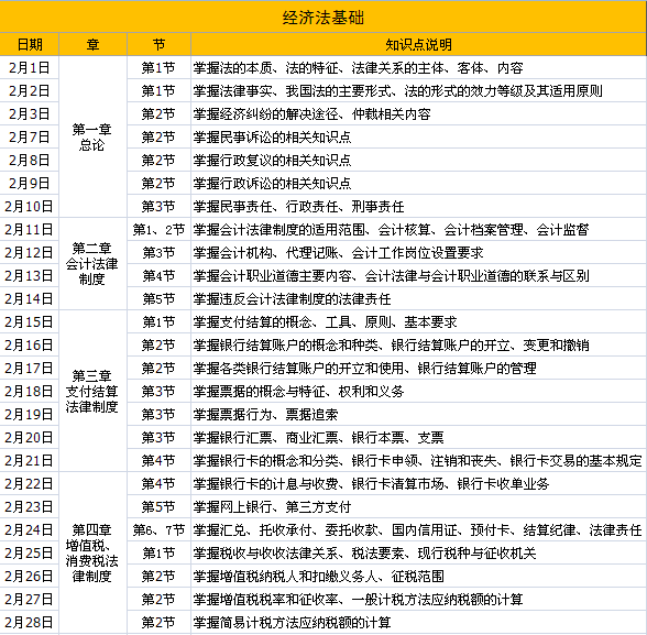 公务员备考顺序计划表详解，一份全面的备考指南