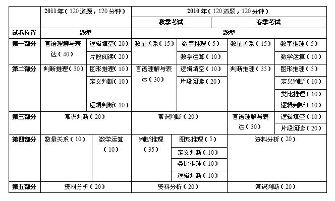 公务员备考规划，题型计划表与高效备考策略