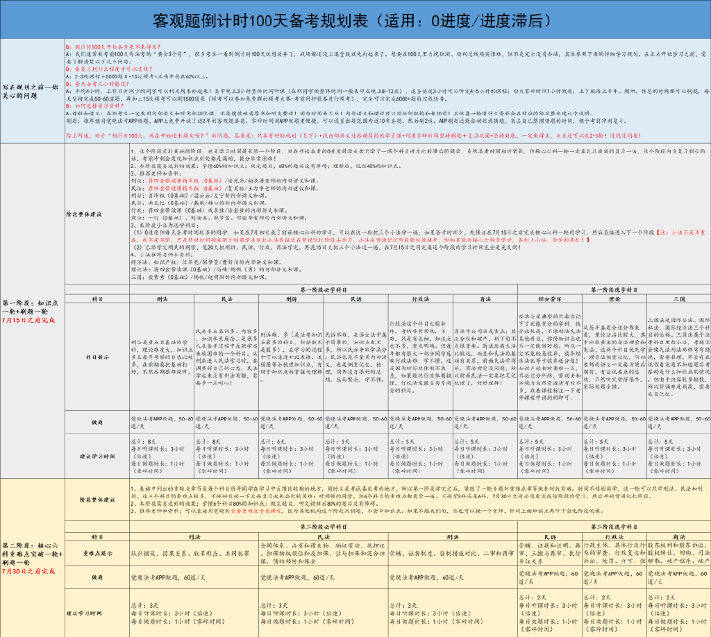 高效利用百日备考计划表，公考备考攻略安排表