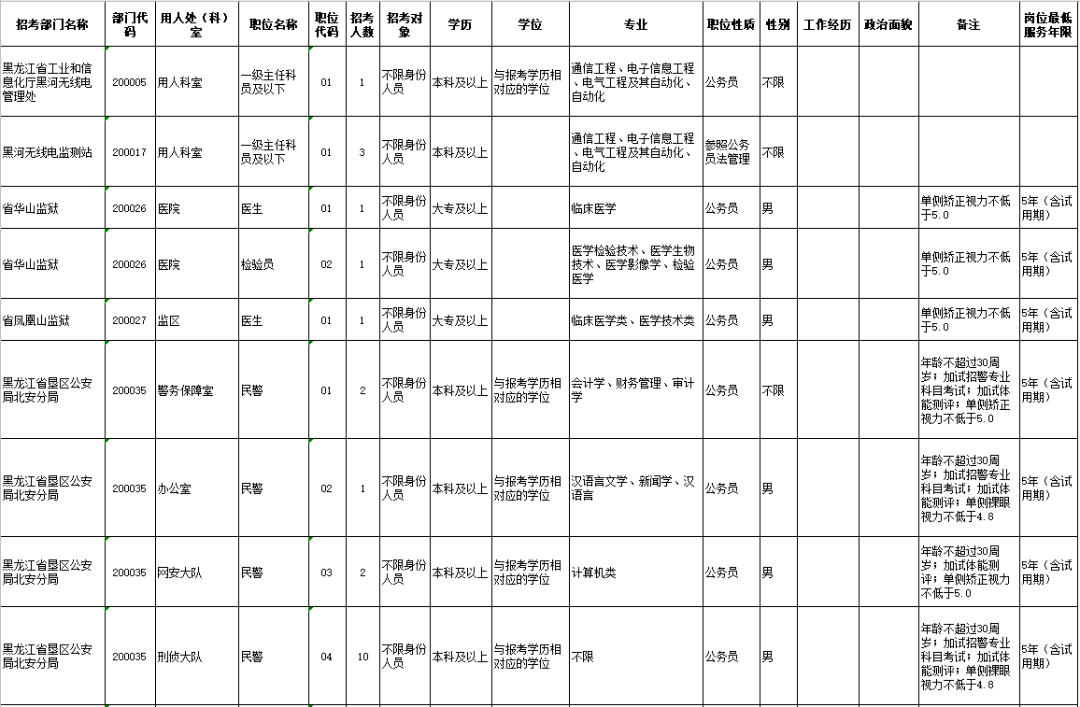 公务员备考详细规划表，打造高效复习计划表