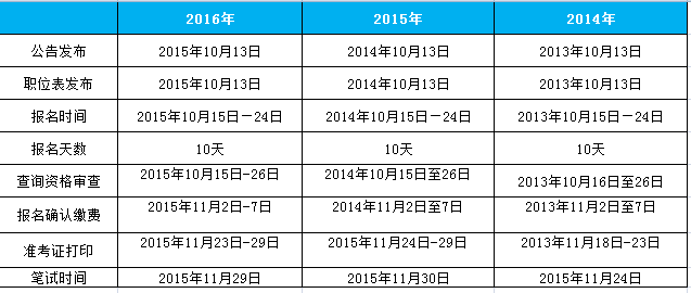 如何制定考公务员备考计划？