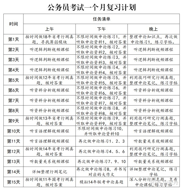 公务员每日计划的重要性及其深远影响