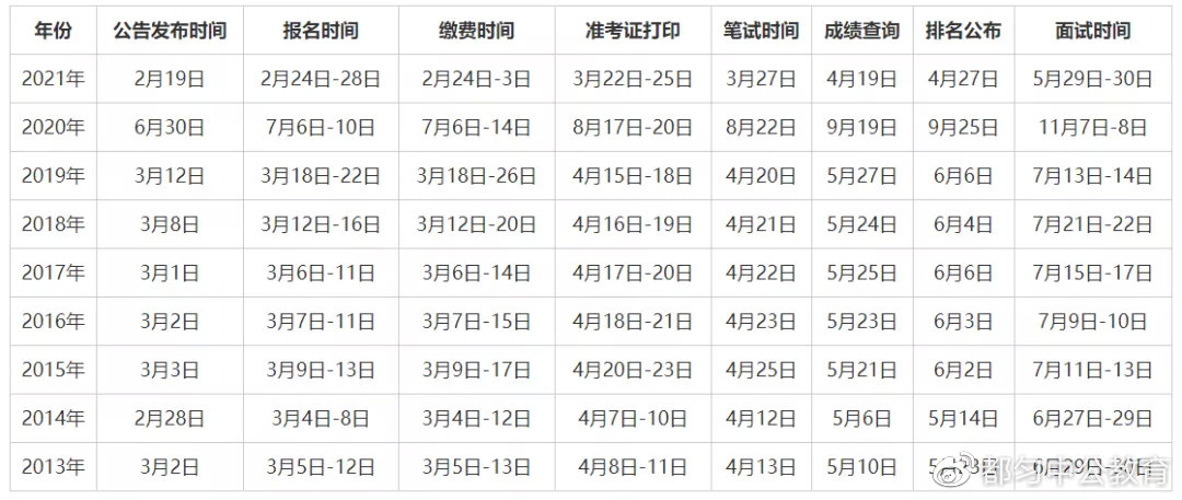 公务员考试备考高效指南，每日计划表助你成功上岸之路