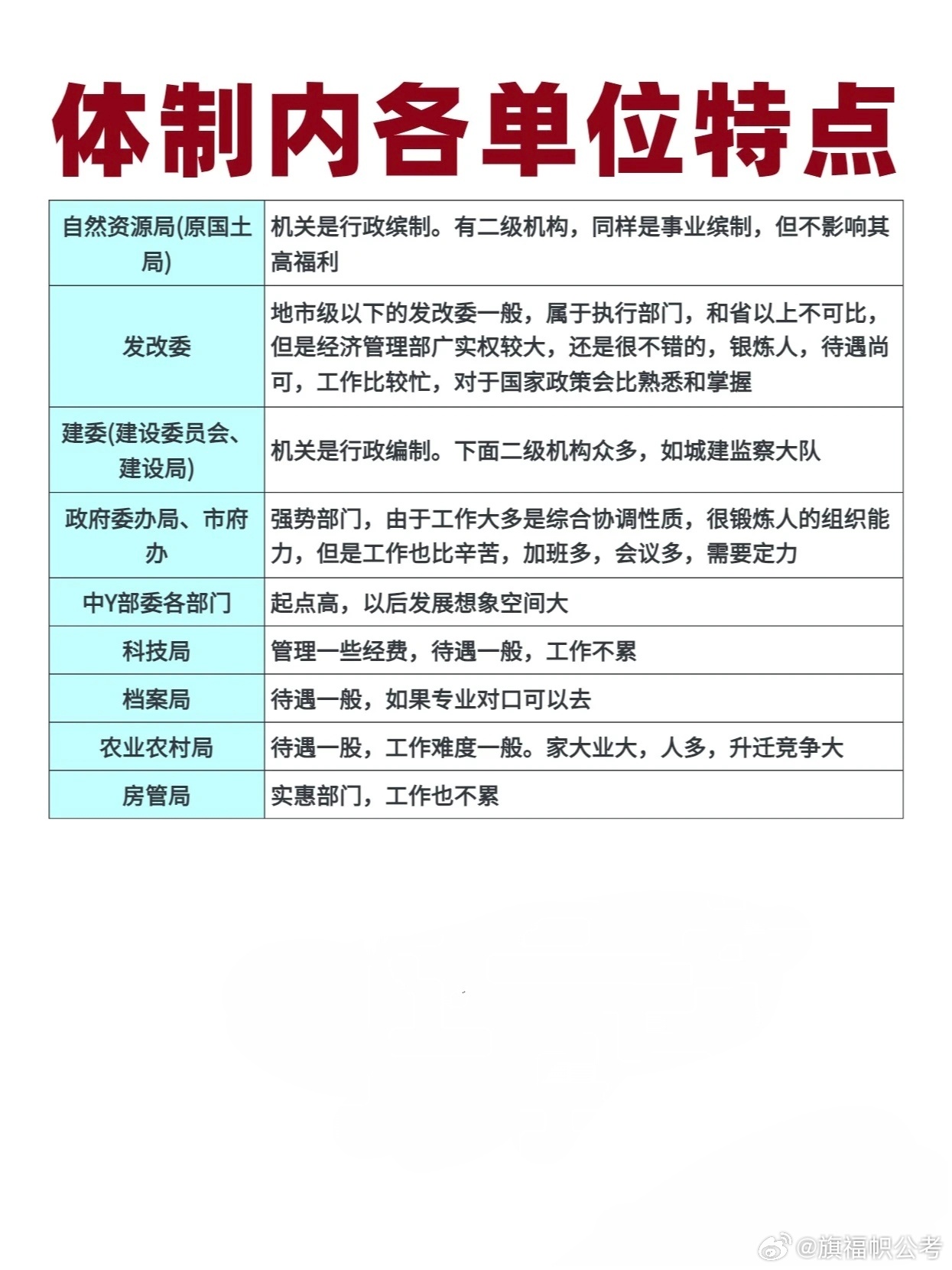 体制内个人高效执行体系构建及职业发展蓝图规划工作方案