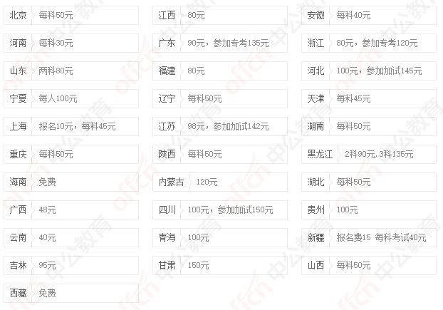 公务员考试报名费，费用分析及其深层意义