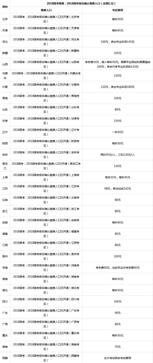 国家公务员缴费一览表全面解析