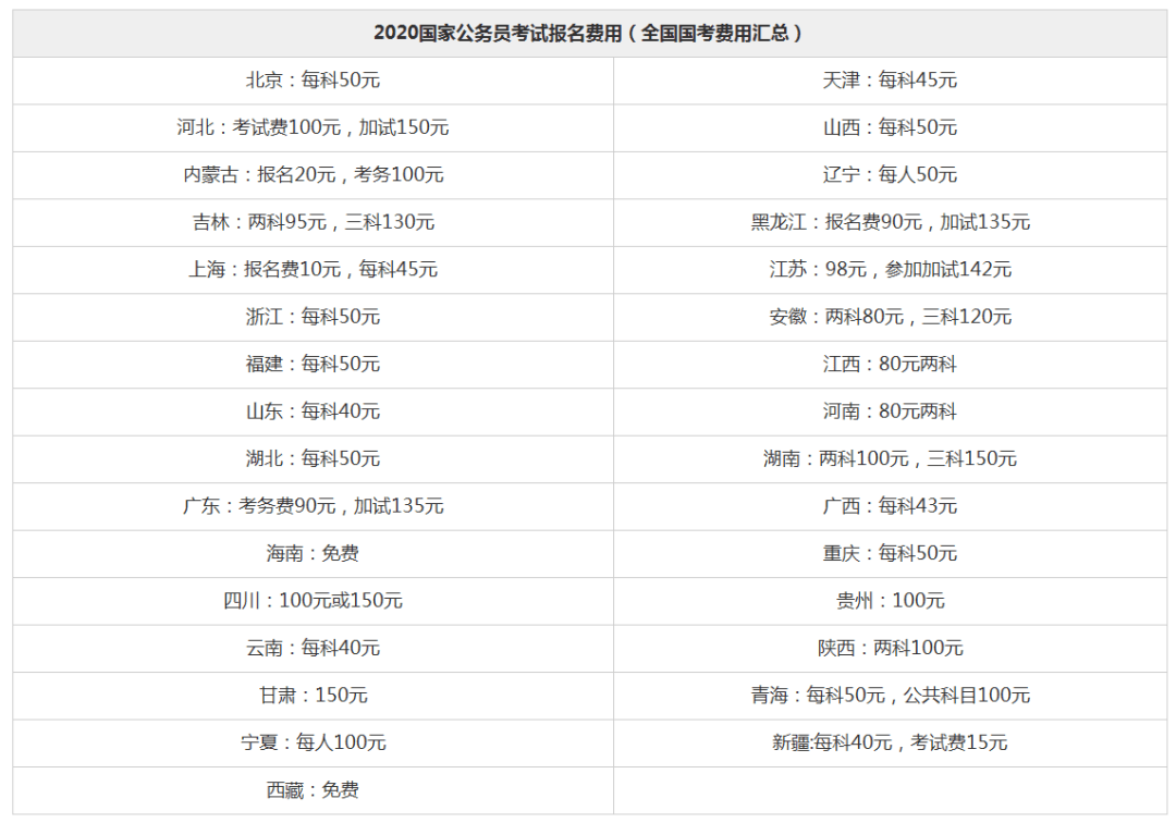 关于公务员报名费用的探讨，报名费用究竟是多少？