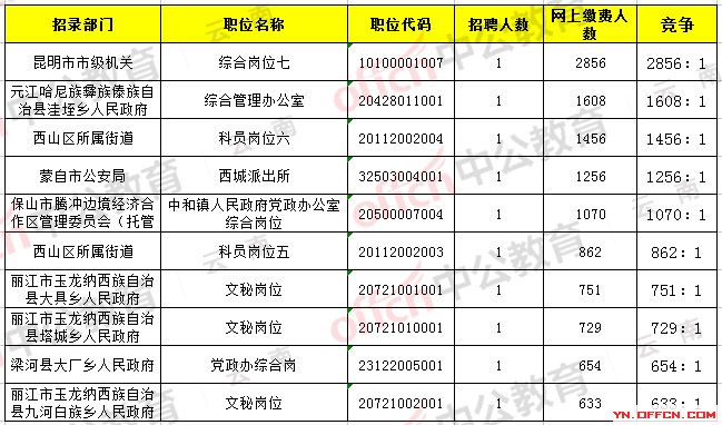 公务员缴费档次详解及一览表概览