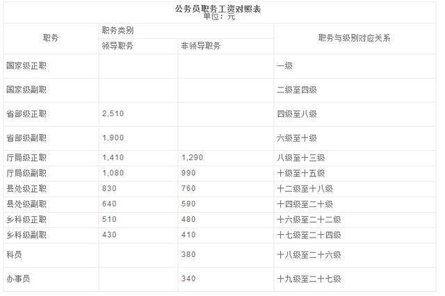 机关公务员缴费指数详解，解读、应用与未来展望