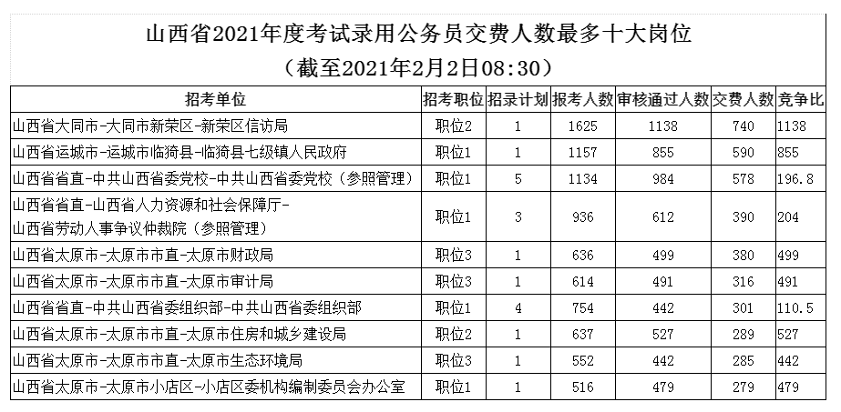 林中有鹿 第10页