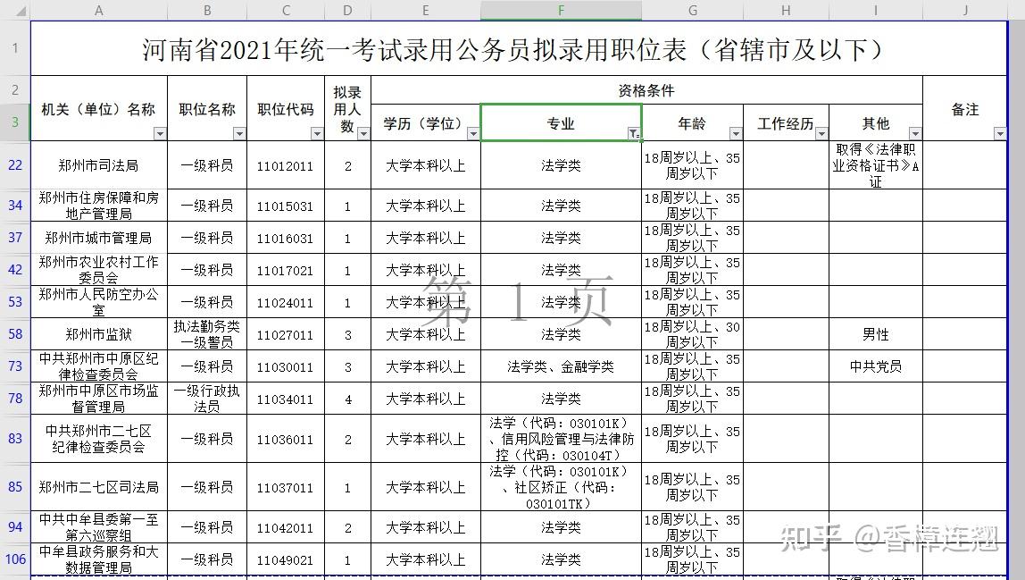 河南国家公务员考试职位表深度解析与备考指南