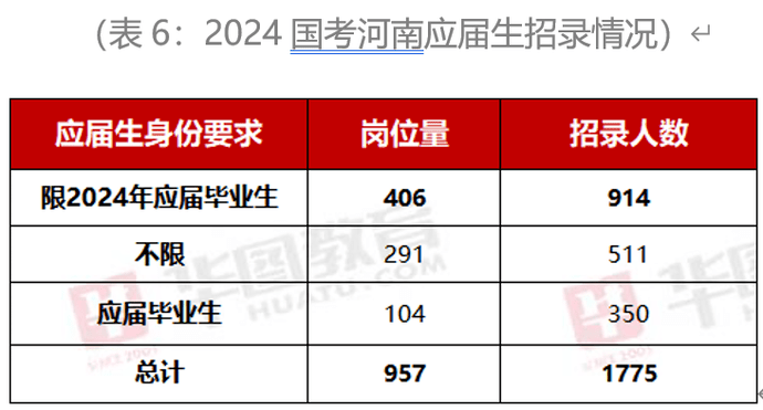 参考解读，2024国考河南职位表全面解析