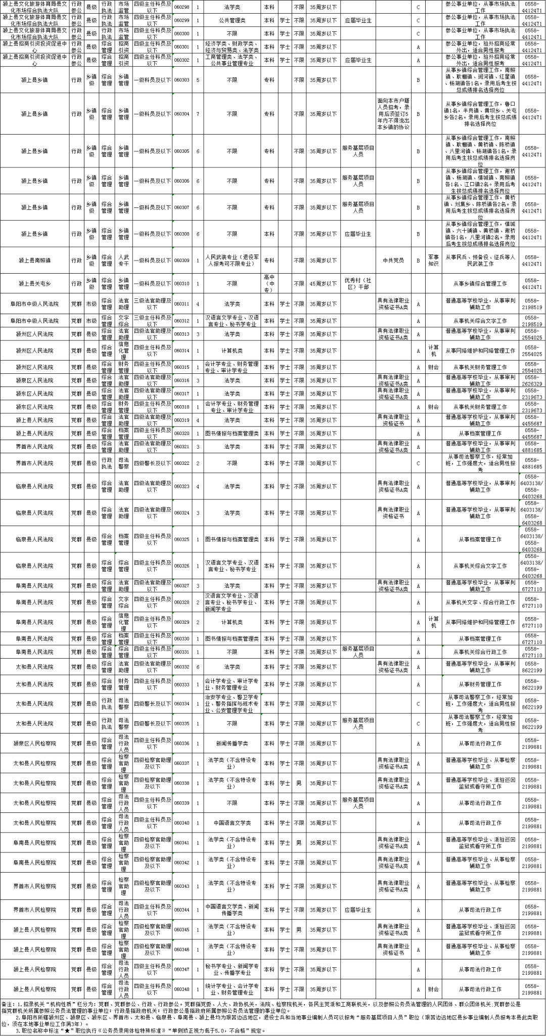 河南郑州公务员岗位招录表全面解析