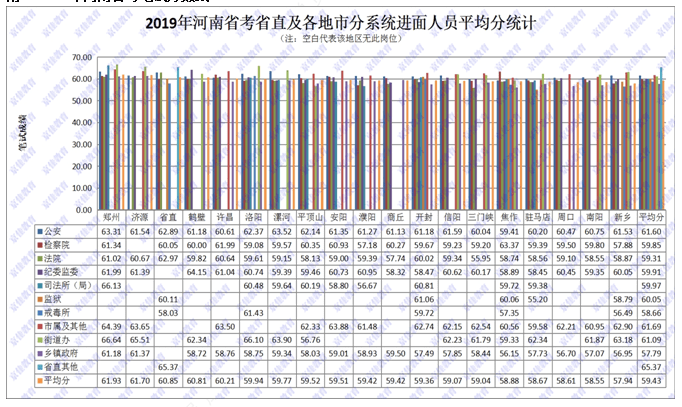 河南省2025年省考岗位展望与人才需求深度解析