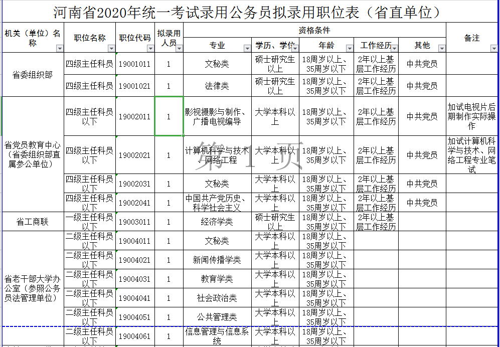 河南省公务员岗位招录表概览（2024年度）