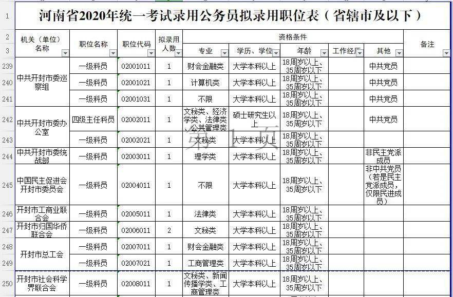 河南省公务员岗位招录表官网全面解析