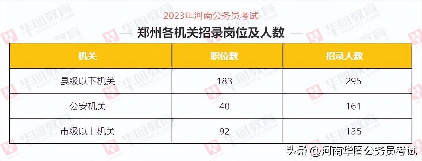 河南省公务员岗位招录表最新解读及解析