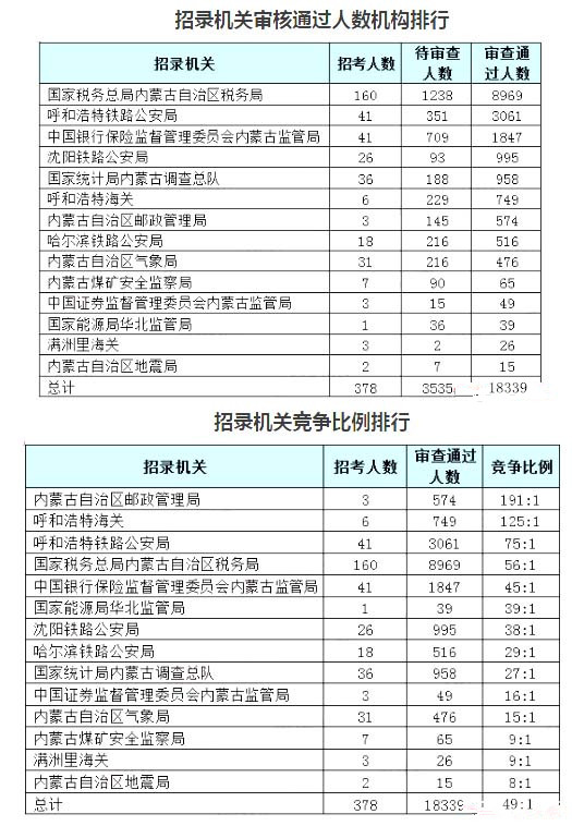 国考报名费内蒙古地区退还问题探讨