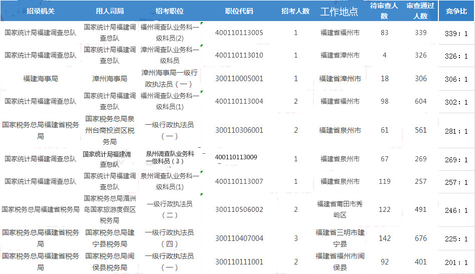 国考报名费用详解及计算指南