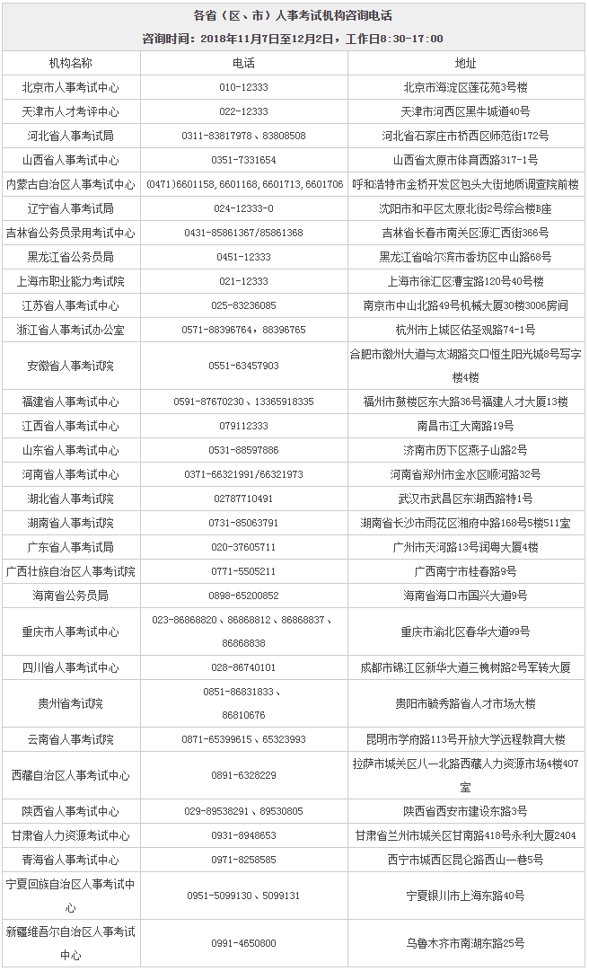 国家公务员考试报名费用详解，报名费用是多少？