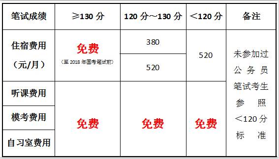 公务员考试报名费减免申请指南，政策解读与申请流程全解析