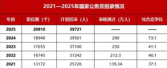 全面解析2025年公务员报考官网入口，探索未来仕途之路