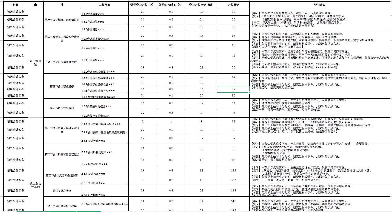 在职备考公务员策略与执行计划表