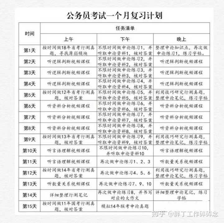 大一新生备战公务员考试策略规划与准备指南