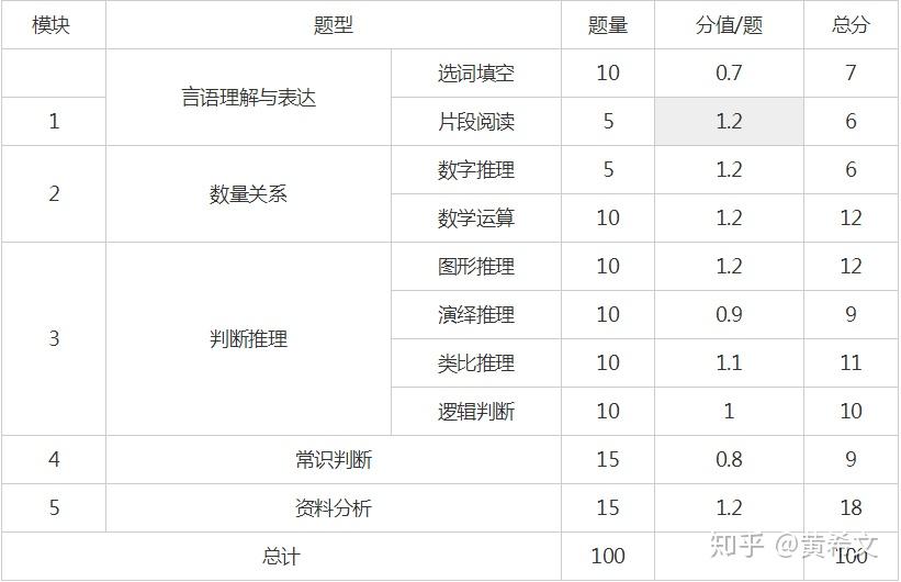 公务员考试做题技巧汇总表全解析