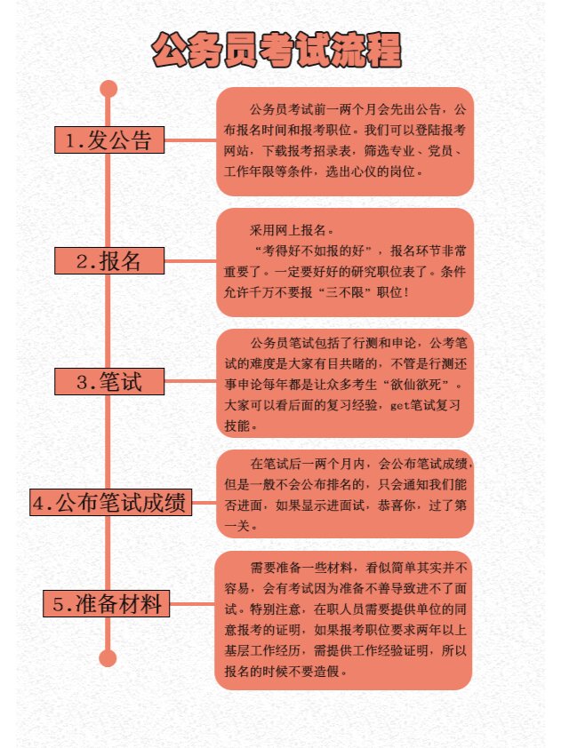 公务员考试最佳做题顺序指南